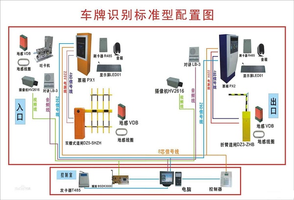 車牌識別系統需求